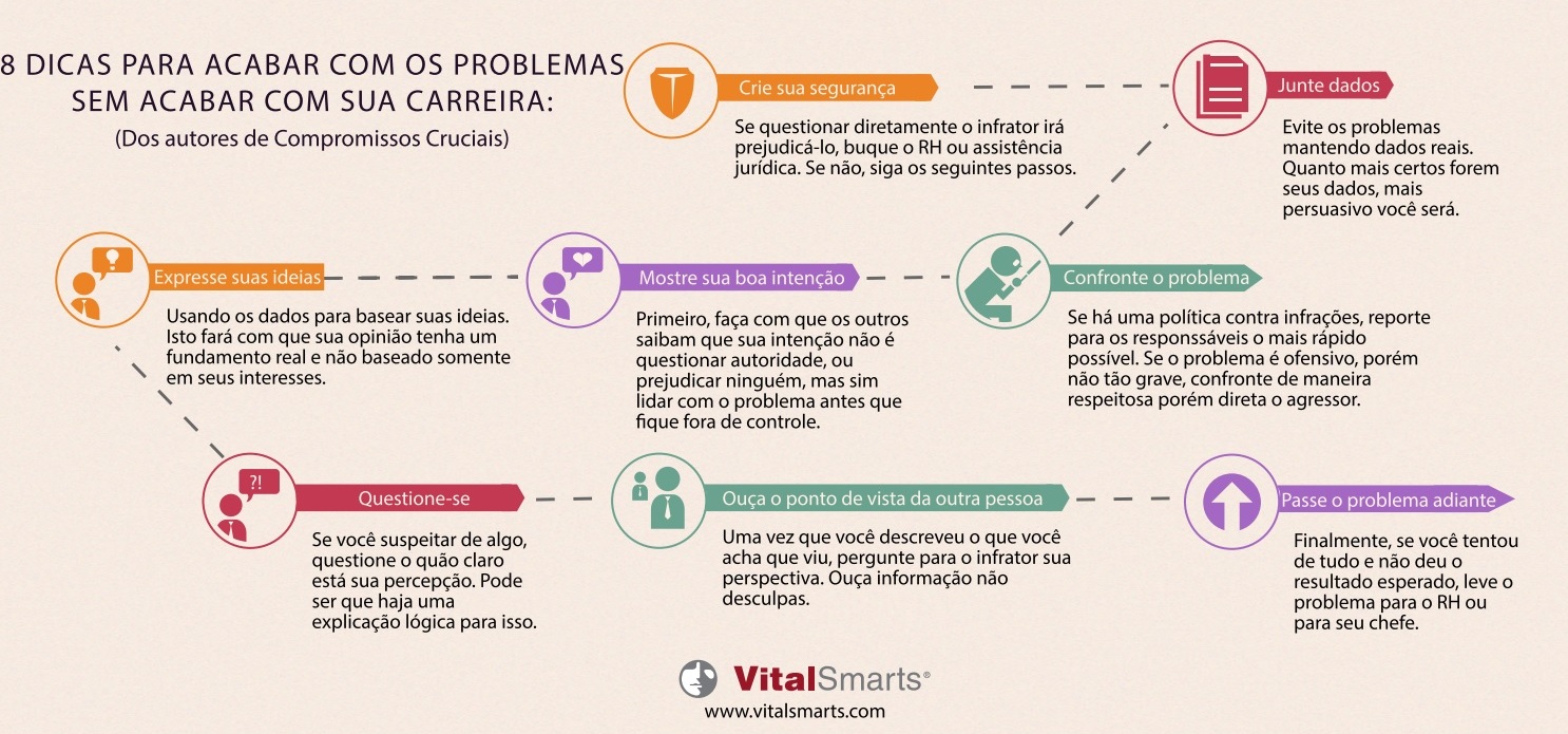 Colocar os dados da empresa à vista é uma boa ideia